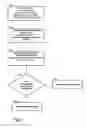 Fig. 06 - SYSTEM FOR BUYING AND SELLING SECURITIES OVER A DISTRIBUTED COMMUNICATIONS NETWORK