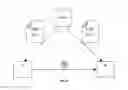 Fig. 08 - ABSTRACTION LAYER FOR DEFAULT Encryption WITH ORTHOGONAL ENCRYPTION LOGIC SESSION OBJECT AND AUTOMATED AUTHENTICATION with A METHOD FOR ONLINE LITIGATION