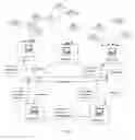 Fig. 63 - ABSTRACTION LAYER FOR DEFAULT Encryption WITH ORTHOGONAL ENCRYPTION LOGIC SESSION OBJECT AND AUTOMATED AUTHENTICATION with A METHOD FOR ONLINE LITIGATION