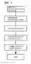 Fig. 07 - Sleep and activity amount display program, device, system, and method