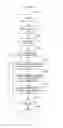 Fig. 04 - Method and system for dynamically creating and exploring graph structures