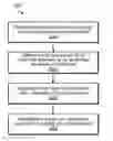 Fig. 01 - Dynamic splitting of content