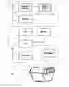 Fig. 02 - Method and system for recording the use of waste disposal containers