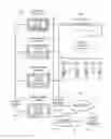 Fig. 02 - Coordinating media content in wagering game systems