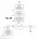 Fig. 04 - Digital Media-Based Award System for Gaming