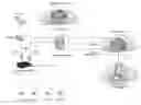 Fig. 01 - DESIGN-FIRST DISTRIBUTED REAL-TIME RFID TRACKING SYSTEM