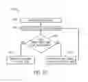 Fig. 08 - Amusement park element tracking system