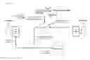 Fig. 01 - Configurability options for information, airspace, and property utilized by an unmanned aerial vehicle platform