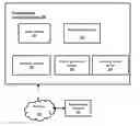 Fig. 01 - METHOD AND SYSTEM TO EVALUATE ASSESS AND ENHANCE INDIVIDUAL/GROUP SKILL SET FOR TEAM OR INDIVIDUAL EFFICIENCY