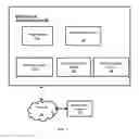 Fig. 02 - METHOD AND SYSTEM TO EVALUATE ASSESS AND ENHANCE INDIVIDUAL/GROUP SKILL SET FOR TEAM OR INDIVIDUAL EFFICIENCY