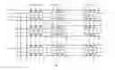 Fig. 02 - Display and sub-pixel driving method therein