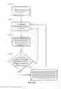 Fig. 44 - Method and system for programming, calibrating and/or compensating, and driving an LED display