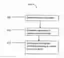 Fig. 01 - OLED luminance degradation compensation