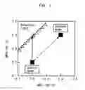 Fig. 02 - Semiconductor device