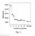 Fig. 08 - Ultrafast quench based nonvolatile bistable device