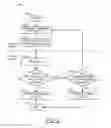 Fig. 04 - Flash command that reports a count of cell program failures