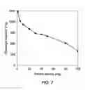 Fig. 09 - Graphene composites and methods of making and using the same