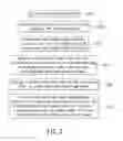 Fig. 02 - Method of manufacturing a multichip package structure
