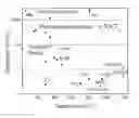 Fig. 01 - High temperature sensors and transducers