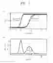 Fig. 08 - Spin transfer torque magnetic memory device using magnetic resonance precession and the spin filtering effect