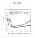 Fig. 09 - Spin transfer torque magnetic memory device using magnetic resonance precession and the spin filtering effect