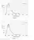 Fig. 04 - UV EMITTERS COMPRISING A MULTIPLE BOND