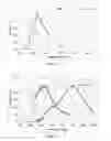 Fig. 06 - UV EMITTERS COMPRISING A MULTIPLE BOND