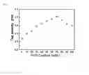 Fig. 03 - CATHODE ACTIVE MATERIAL FOR LITHIUM SECONDARY BATTERY