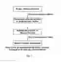 Fig. 04 - METHOD FOR PREPARING SULFUR-CARBON COMPOSITE BY DUAL DRY COMPLEXATION
