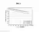 Fig. 02 - Cathode additives for lithium secondary battery with high capacity