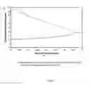 Fig. 09 - Systems and methods of achieving high brightness infrared fiber parametric amplifiers and light sources