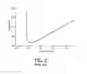 Fig. 04 - SYSTEM AND METHOD FOR QUENCH PROTECTION OF A CRYO-FREE SUPER CONDUCTING MAGNET