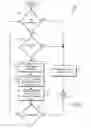 Fig. 07 - Smart energy distribution methods and systems for electric vehicle charging