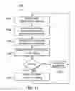 Fig. 09 - Circuits and methods to linearize conversion gain in a DC-DC converter