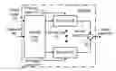 Fig. 01 - Frame adaptive digital to analog converter and methods for use therewith