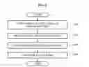 Fig. 09 - Wideband near field communication method