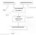 Fig. 01 - DATING STATUS INDICIA AND METHOD OF CONFIDENTIALLY MAKING CONTACT