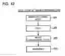 Fig. 46 - SECURITY SYSTEM