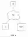 Fig. 02 - PRESENTING LOCATIONS OF USERS AND STATUS OF DEVICES