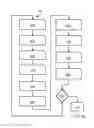Fig. 06 - Detection of anomaly in network flow data