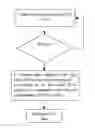 Fig. 01 - Method for making 32-bit addressing of SV data by utilizing FPGA
