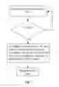 Fig. 02 - Method for making 32-bit addressing of SV data by utilizing FPGA