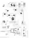 Fig. 02 - Audio and video calling through multiple terminal devices