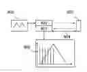 Fig. 01 - Optical micro-projection system and projection method