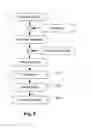 Fig. 08 - Method and apparatus for residual prediction in three-dimensional video coding