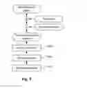 Fig. 09 - Method and apparatus for residual prediction in three-dimensional video coding
