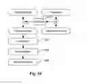 Fig. 10 - Method and apparatus for residual prediction in three-dimensional video coding