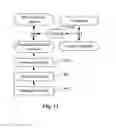 Fig. 11 - Method and apparatus for residual prediction in three-dimensional video coding