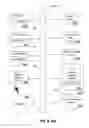 Fig. 08 - Sharing behavioral patterns between devices