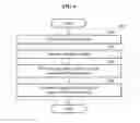 Fig. 07 - Method and apparatus for providing three-dimensional territorial broadcasting based on non real time service
